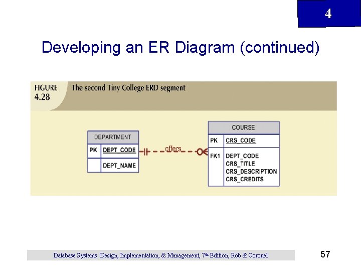 4 Developing an ER Diagram (continued) Database Systems: Design, Implementation, & Management, 7 th