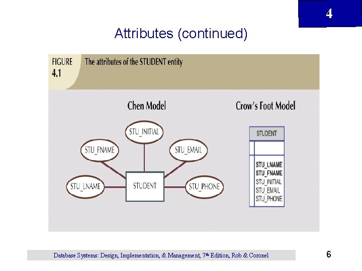 4 Attributes (continued) Database Systems: Design, Implementation, & Management, 7 th Edition, Rob &