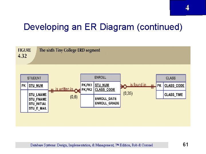 4 Developing an ER Diagram (continued) Database Systems: Design, Implementation, & Management, 7 th