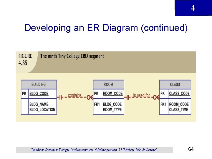 4 Developing an ER Diagram (continued) Database Systems: Design, Implementation, & Management, 7 th