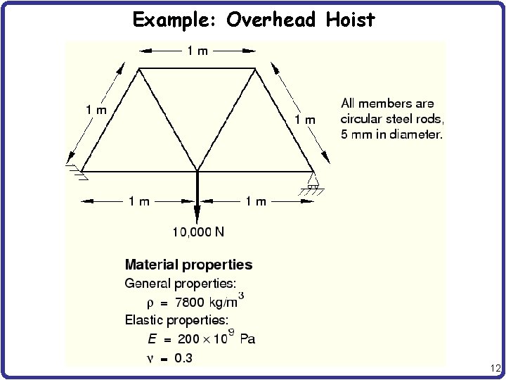 Example: Overhead Hoist 12 