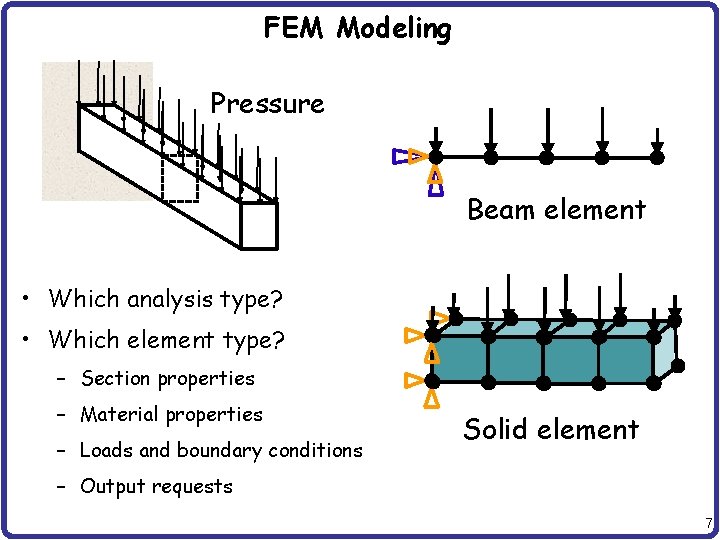 FEM Modeling Pressure Beam element • Which analysis type? • Which element type? –