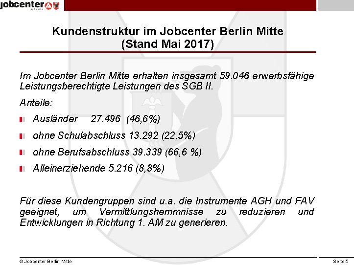 Kundenstruktur im Jobcenter Berlin Mitte (Stand Mai 2017) Im Jobcenter Berlin Mitte erhalten insgesamt