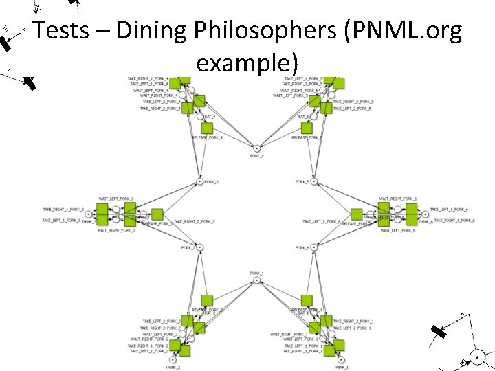 Tests – Dining Philosophers (PNML. org example) 