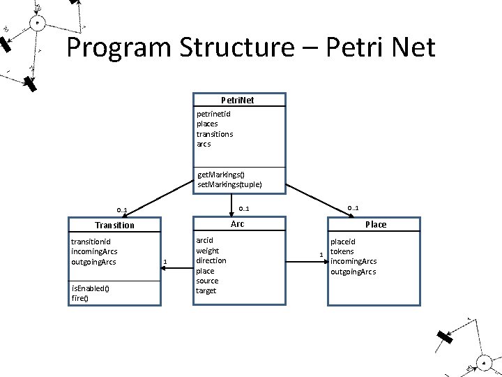 Program Structure – Petri Net Petri. Net petrinetid places transitions arcs get. Markings() set.