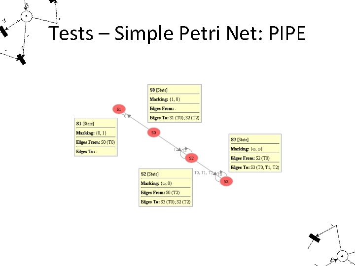 Tests – Simple Petri Net: PIPE 