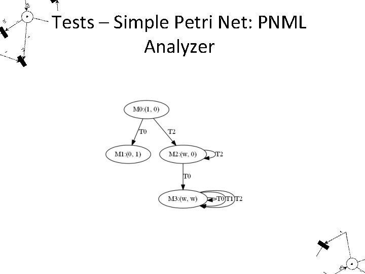 Tests – Simple Petri Net: PNML Analyzer 