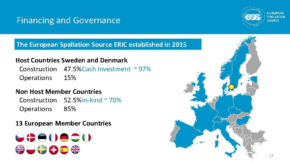 Financing and Governance The European Spallation Source ERIC established in 2015 Host Countries Sweden