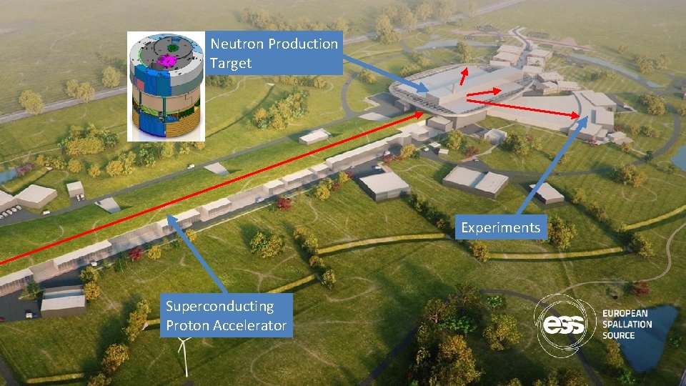 Neutron Production Target Experiments Superconducting Proton Accelerator 8 