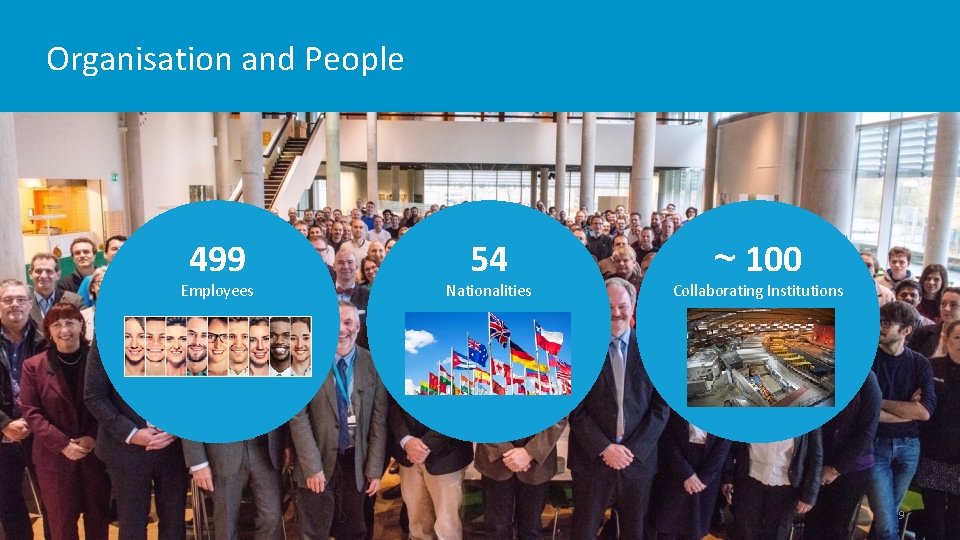 Organisation and People 499 Employees 54 Nationalities ~ 100 Collaborating Institutions 9 