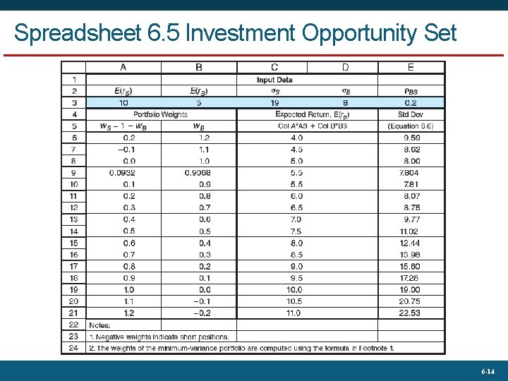 Spreadsheet 6. 5 Investment Opportunity Set 6 -14 