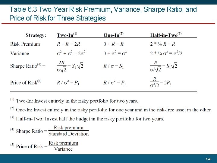 Table 6. 3 Two-Year Risk Premium, Variance, Sharpe Ratio, and Price of Risk for