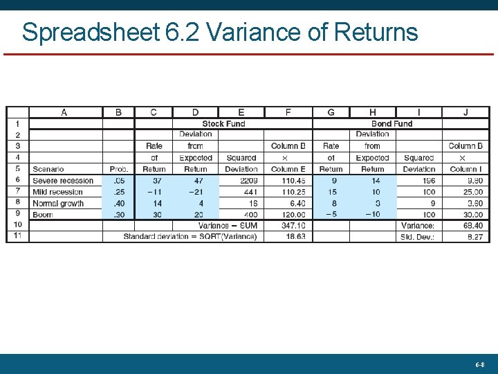 Spreadsheet 6. 2 Variance of Returns 6 -8 