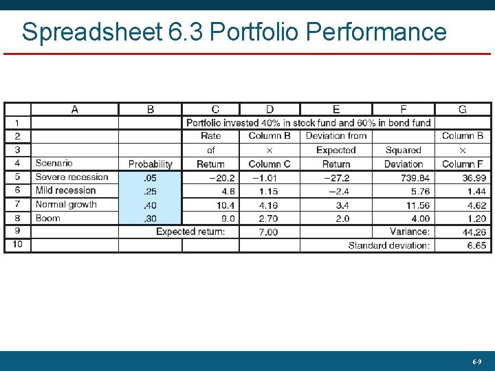 Spreadsheet 6. 3 Portfolio Performance 6 -9 