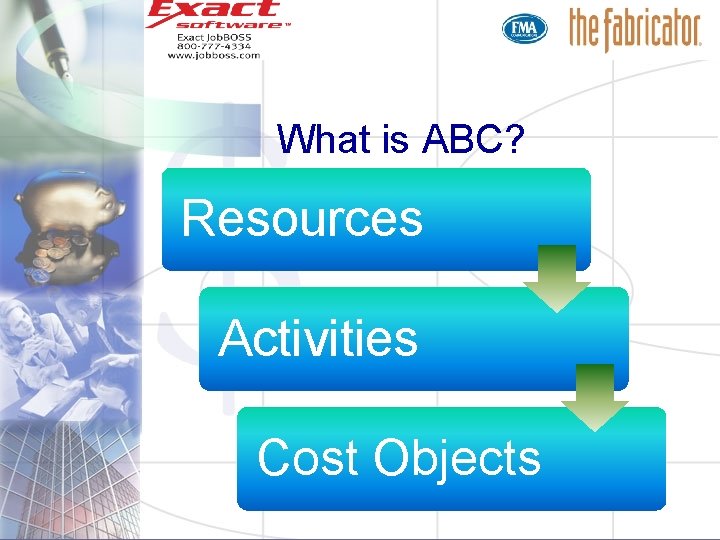 What is ABC? Resources Activities Cost Objects 