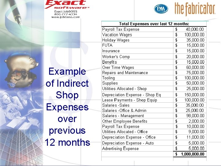 Example of Indirect Shop Expenses over previous 12 months 