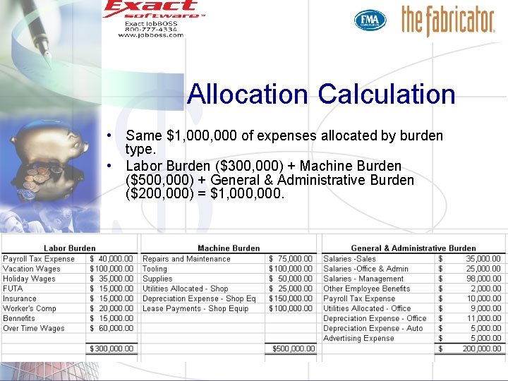 Allocation Calculation • Same $1, 000 of expenses allocated by burden type. • Labor