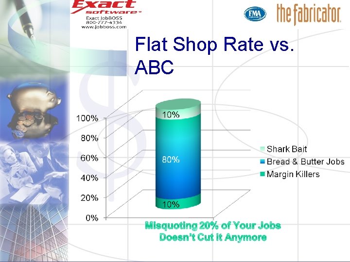 Flat Shop Rate vs. ABC 