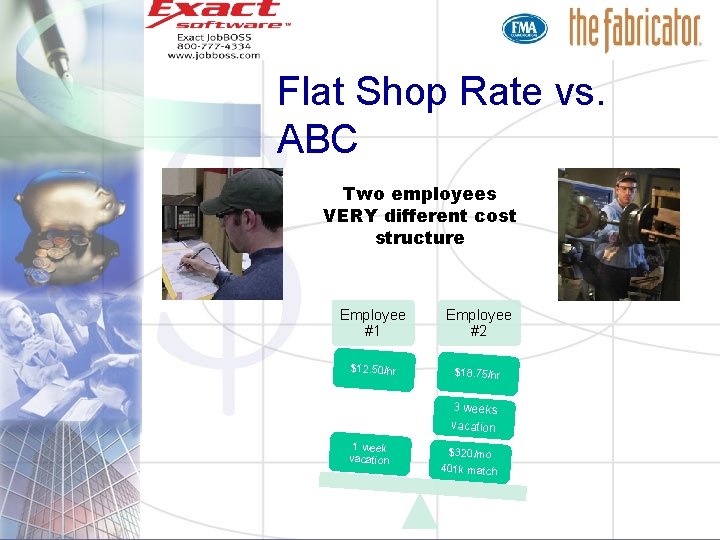 Flat Shop Rate vs. ABC Two employees VERY different cost structure Employee #1 Employee