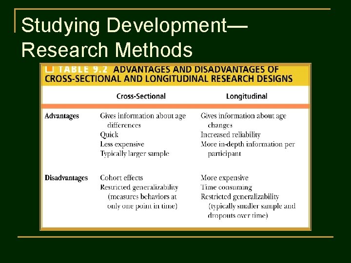 Studying Development— Research Methods 