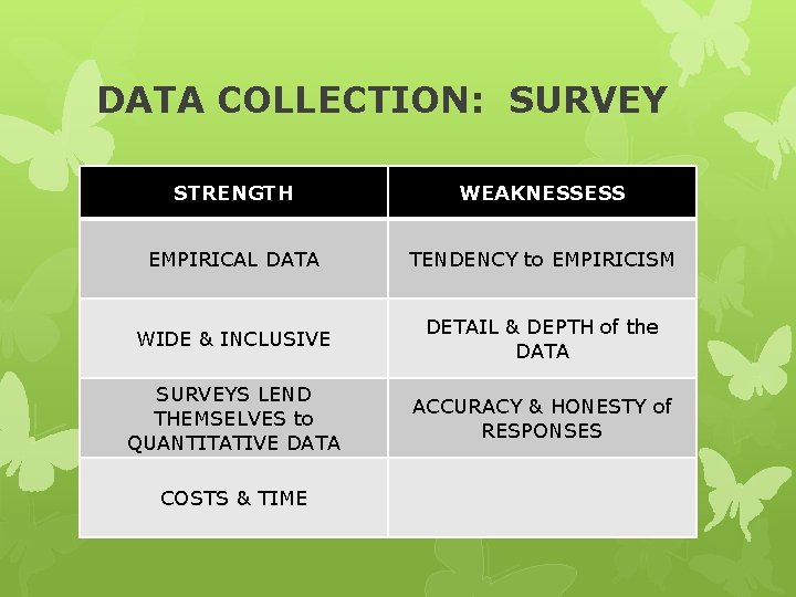 DATA COLLECTION: SURVEY STRENGTH WEAKNESSESS EMPIRICAL DATA TENDENCY to EMPIRICISM WIDE & INCLUSIVE DETAIL