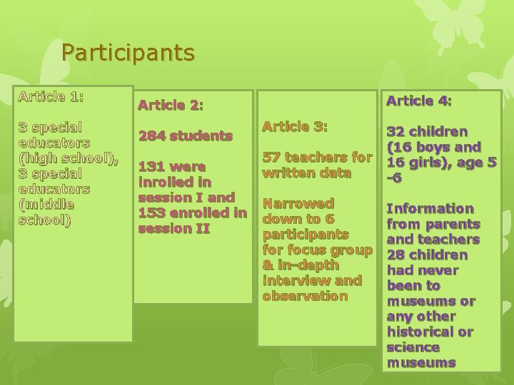 Participants Article 1: 3 special educators (high school), 3 special educators (middle school) Article