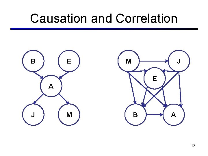 Causation and Correlation B E M J E A J M B A 13