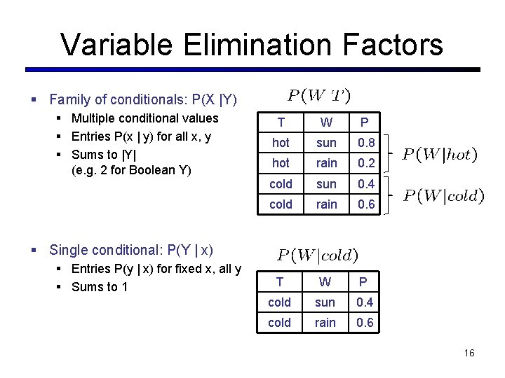 Variable Elimination Factors § Family of conditionals: P(X |Y) § Multiple conditional values §
