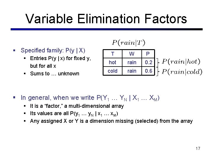 Variable Elimination Factors § Specified family: P(y | X) § Entries P(y | x)