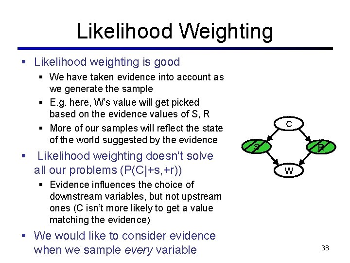 Likelihood Weighting § Likelihood weighting is good § We have taken evidence into account