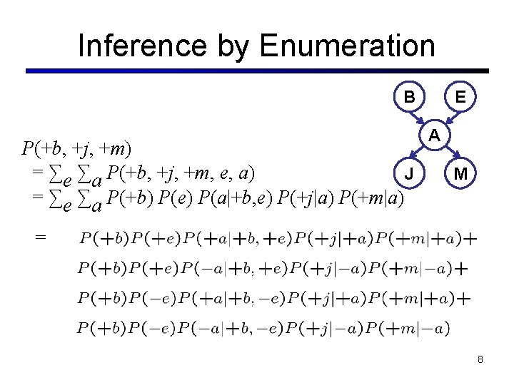 Inference by Enumeration B P(+b, +j, +m) = ∑e ∑a P(+b, +j, +m, e,