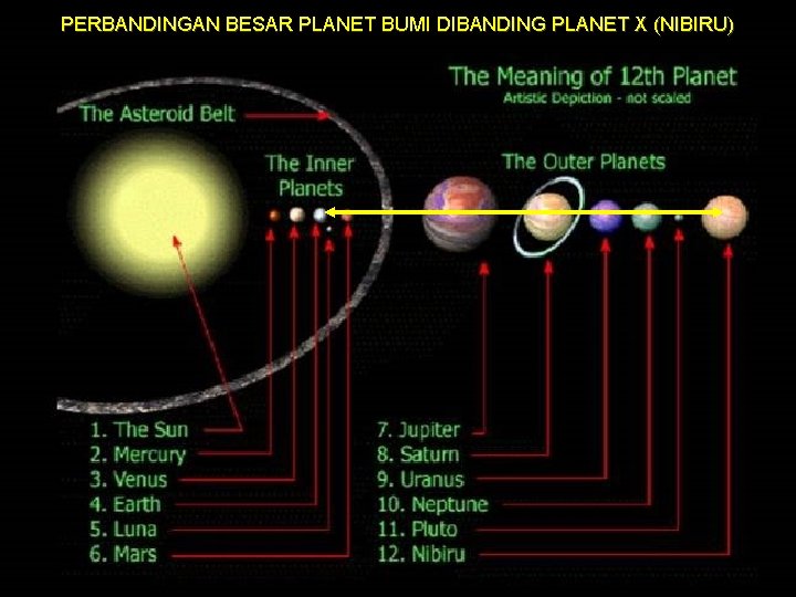 PERBANDINGAN BESAR PLANET BUMI DIBANDING PLANET X (NIBIRU) 