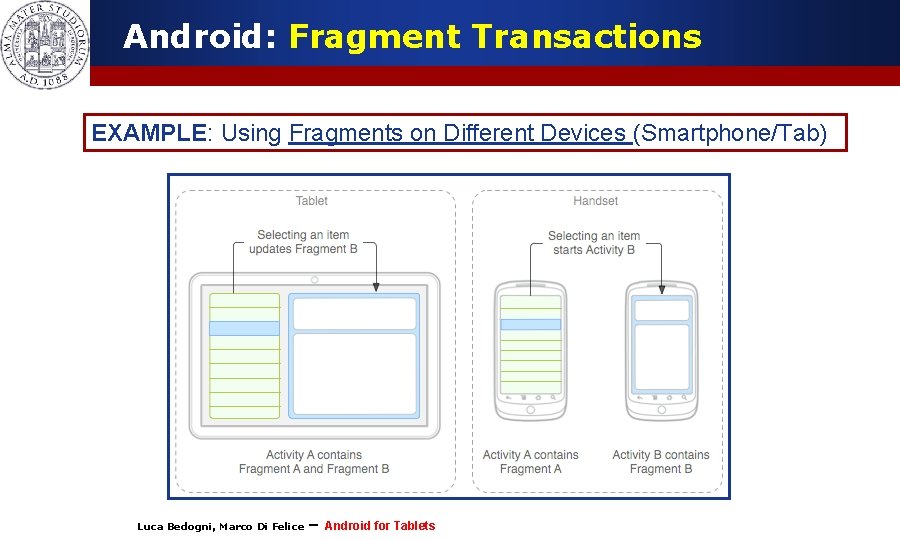 Android: Fragment Transactions EXAMPLE: Using Fragments on Different Devices (Smartphone/Tab) Luca Bedogni, Marco Di