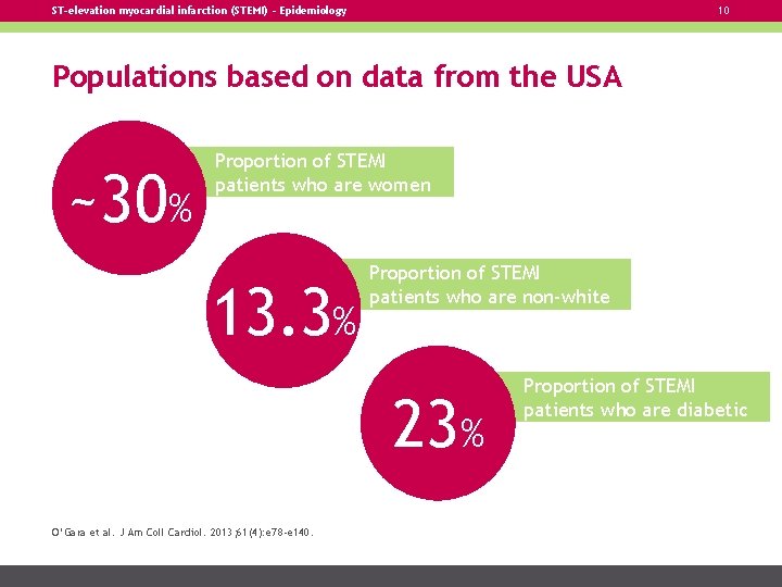 ST-elevation myocardial infarction (STEMI) – Epidemiology 10 Populations based on data from the USA