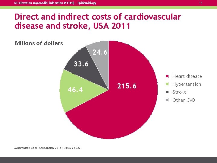 ST-elevation myocardial infarction (STEMI) – Epidemiology 11 Direct and indirect costs of cardiovascular disease