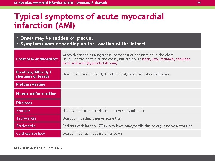ST-elevation myocardial infarction (STEMI) – Symptoms & diagnosis 24 Typical symptoms of acute myocardial