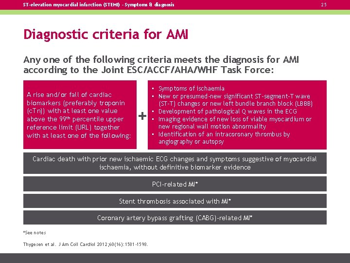 ST-elevation myocardial infarction (STEMI) – Symptoms & diagnosis Diagnostic criteria for AMI Any one