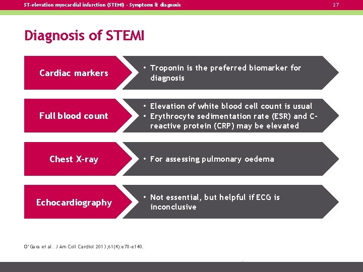 ST-elevation myocardial infarction (STEMI) – Symptoms & diagnosis 27 Diagnosis of STEMI Cardiac markers