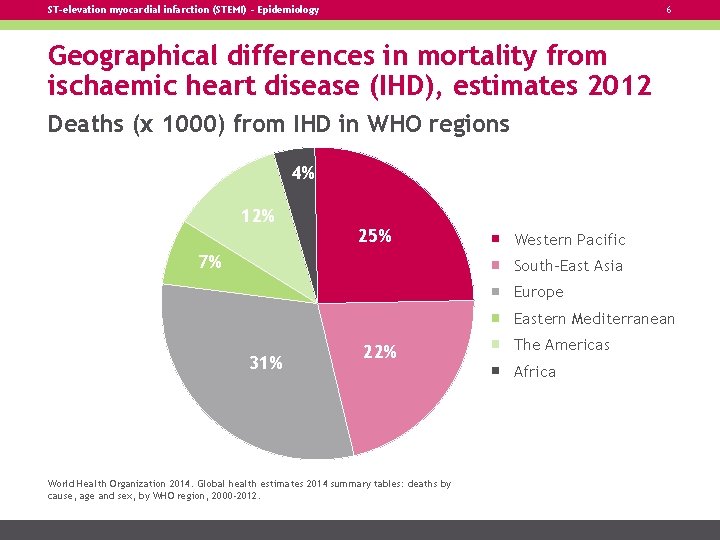 ST-elevation myocardial infarction (STEMI) – Epidemiology 6 Geographical differences in mortality from ischaemic heart