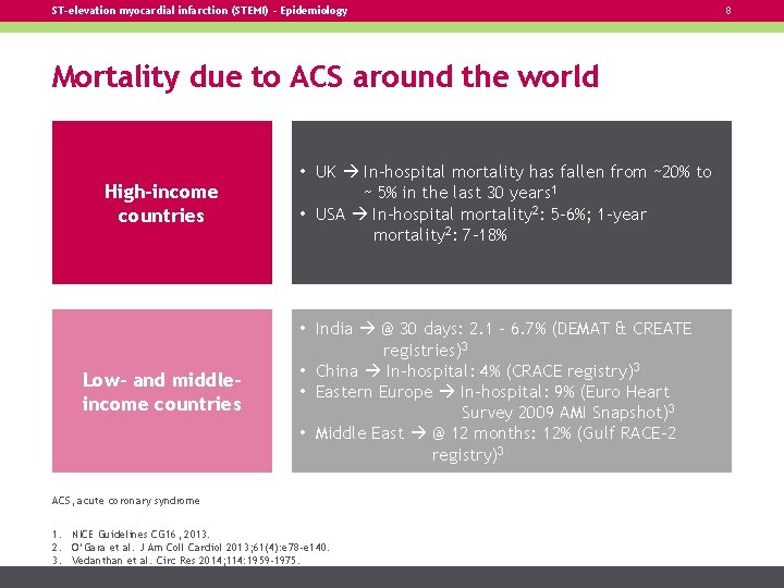 ST-elevation myocardial infarction (STEMI) – Epidemiology Mortality due to ACS around the world High-income