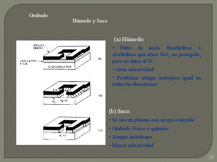 Grabado Húmedo y Seco (a) Húmedo: • Baño de ácido fluorhídrico o clorhídrico que