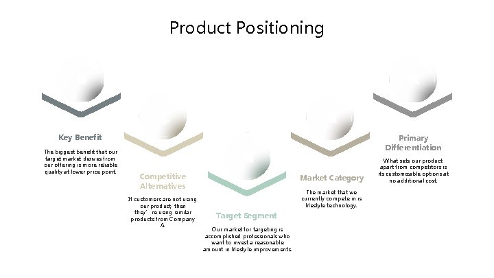 Product Positioning Key Benefit The biggest benefit that our target market derives from our