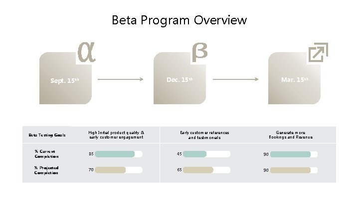 Beta Program Overview Beta Testing Goals Mar. 15 th Dec. 15 th Sept. 15