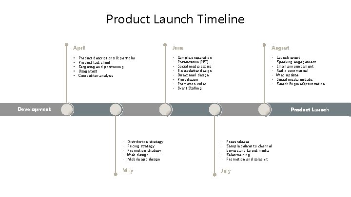 Product Launch Timeline April June • • • • Product descriptions & portfolio Product