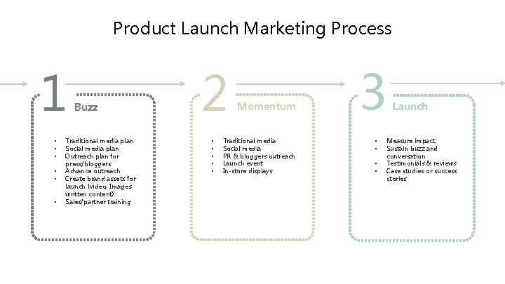 Product Launch Marketing Process 1 • • • Buzz Traditional media plan Social media