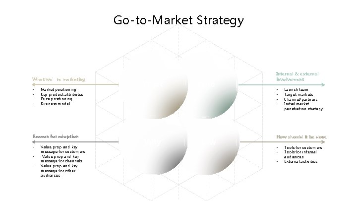 Go-to-Market Strategy What we’re marketing • • Market positioning Key product attributes Price positioning