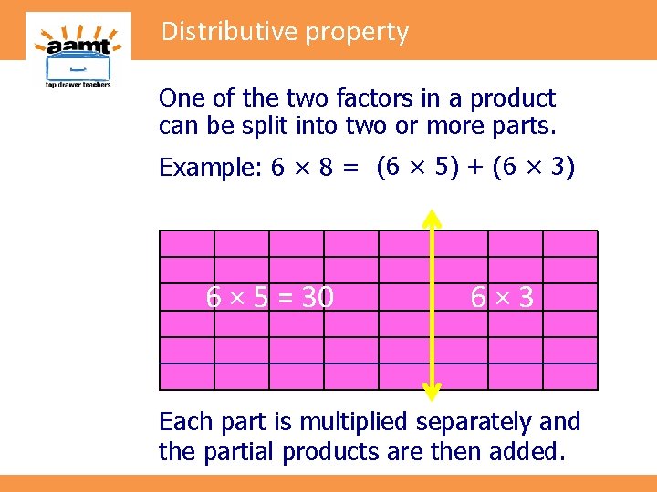 Distributive property One of the two factors in a product can be split into