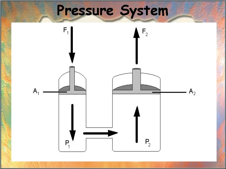 Pressure System 