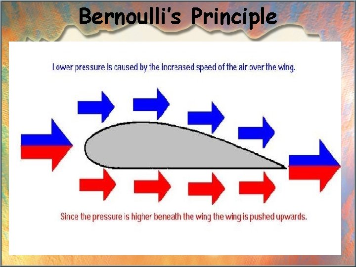 Bernoulli’s Principle 