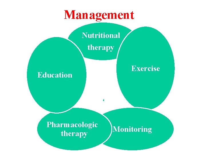 Management Nutritional therapy Education Pharmacologic therapy Exercise Monitoring 